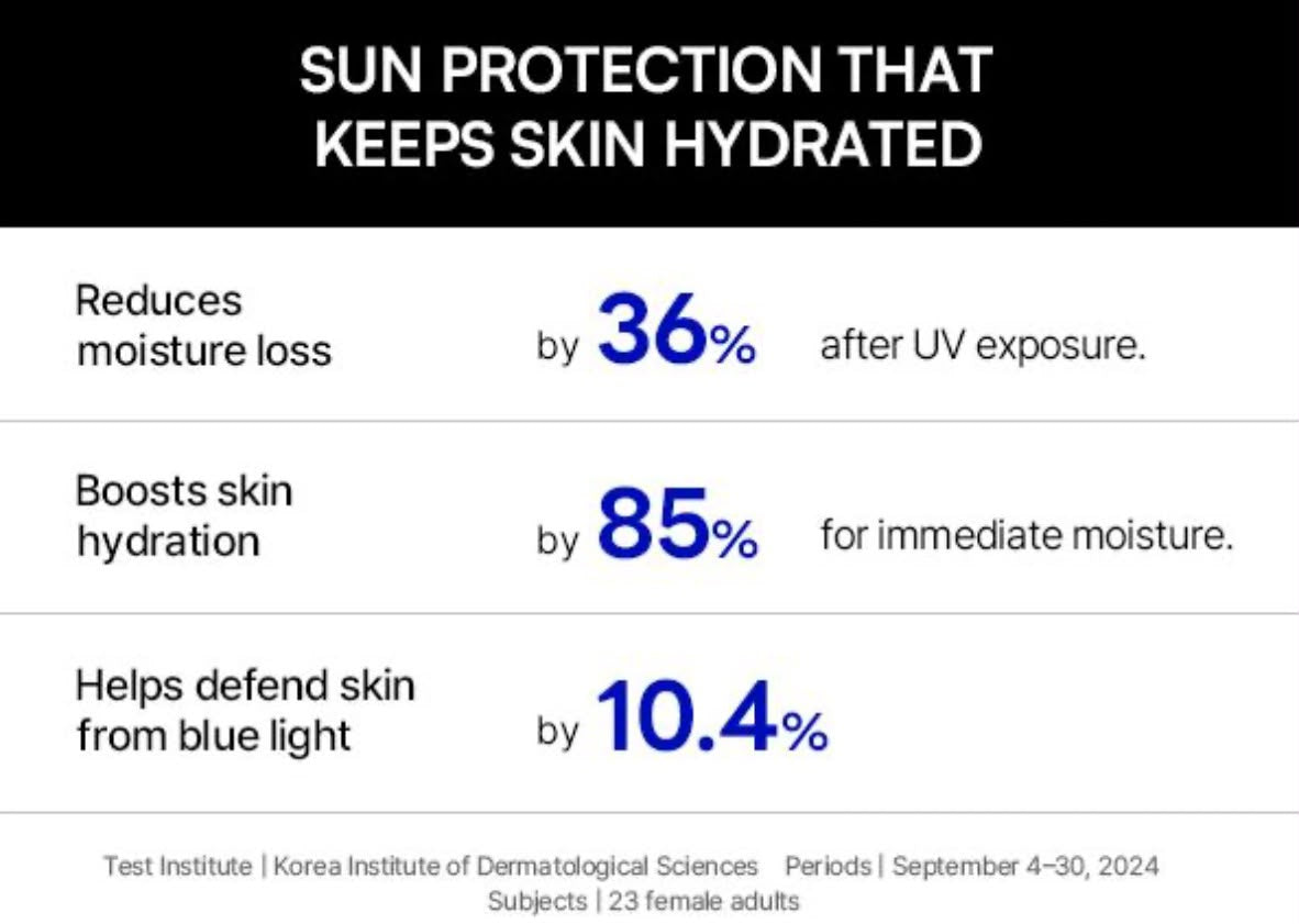 ROUND - Anti-aging korean serum sunscreen